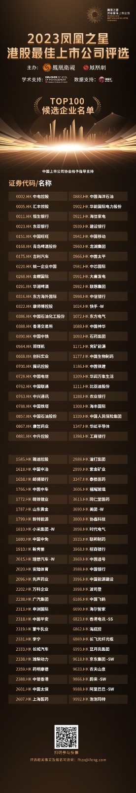 TOP 100候選企業名單